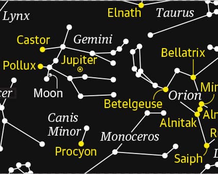 Jupiter Stays Bright in Gemini Tonight
